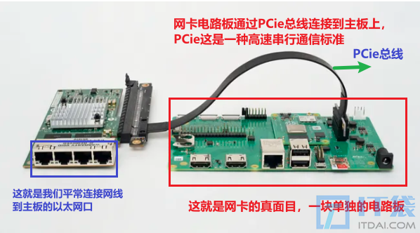 什么是网卡