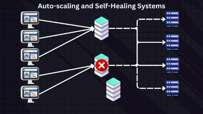 负载均衡策略和技术的基本指南有哪些