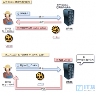 http无状态体现在哪？