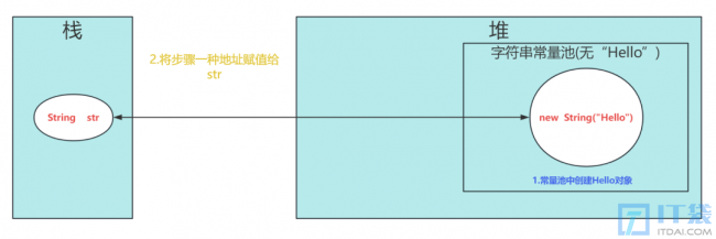 Java字符串常量池详解