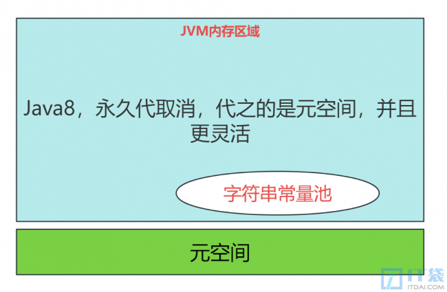Java字符串常量池详解