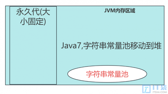 Java字符串常量池详解