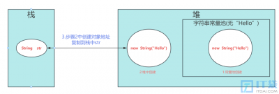 Java字符串常量池详解 解析Java字符串常量池