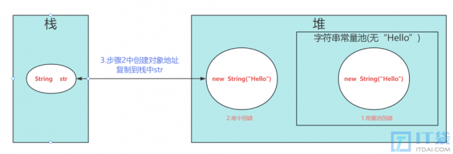 Java字符串常量池详解