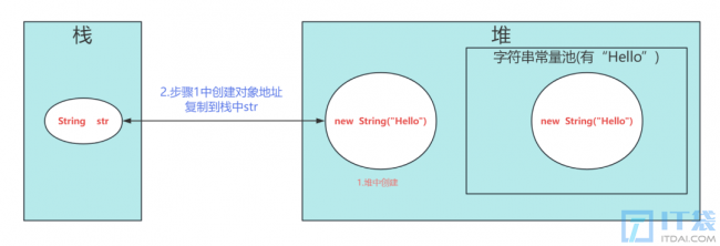 Java字符串常量池详解