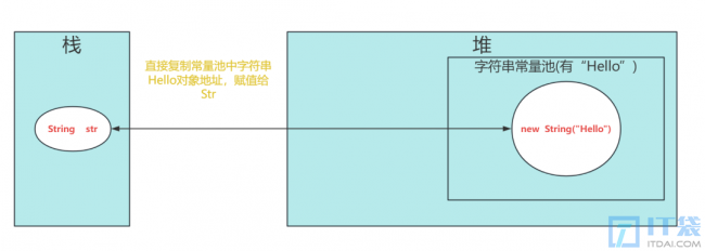 Java字符串常量池详解