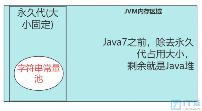 Java字符串常量池详解