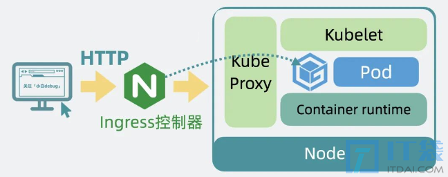 k8s是什么