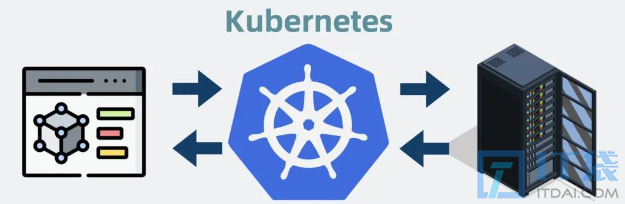 k8s是什么