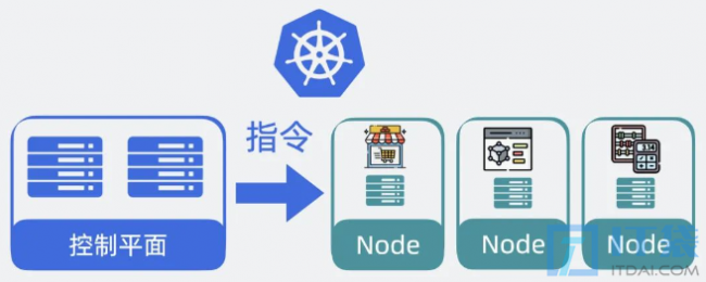 k8s是什么