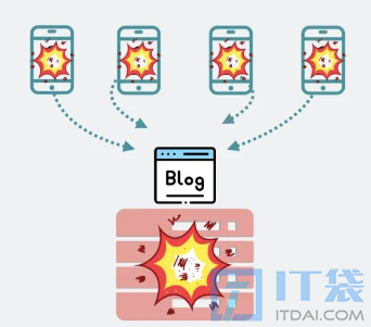 k8s是什么