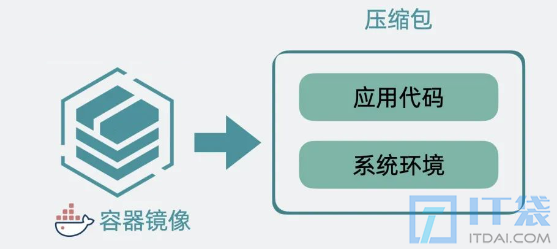 k8s是什么