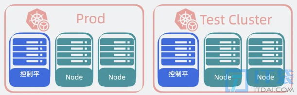 k8s是什么