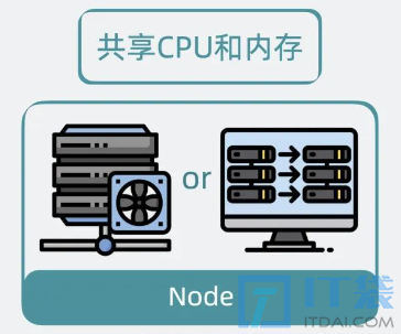 k8s是什么