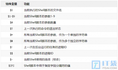 Linux shell脚本中特殊字符含义有哪些