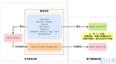 Https客户端校验证书流程 Https客户端证书校验步骤