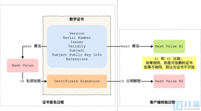 Https客户端校验证书流程