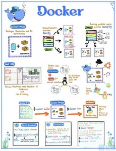 Docker是什么 Docker的定义和功能