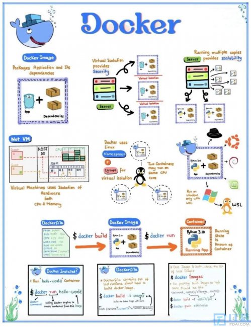 Docker是什么