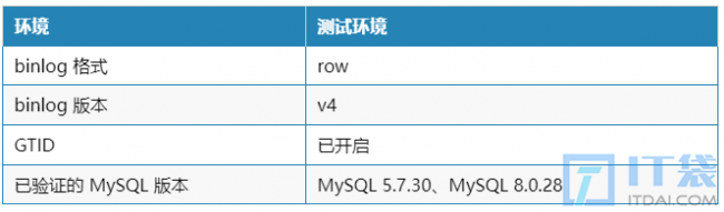 如何通过binlog定位大事务？