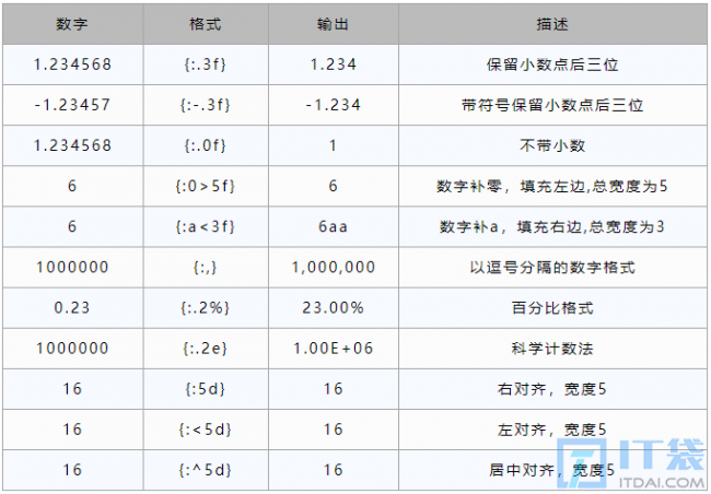 python字符串的常用方法