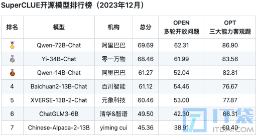 大语言模型和大模型的区别和联系