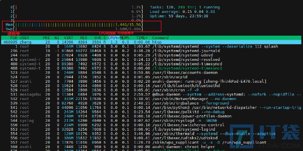 Linux服务器查看进程每个线程的执行任务