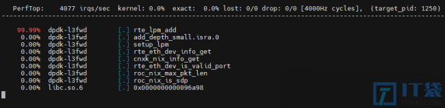 Linux服务器查看进程每个线程的执行任务