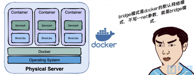 生产环境中docker网络该如何配置