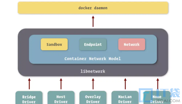 生产环境中docker网络该如何配置