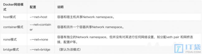 生产环境中docker网络该如何配置