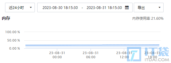 如何解决由触发器导致mysql内存溢出问题