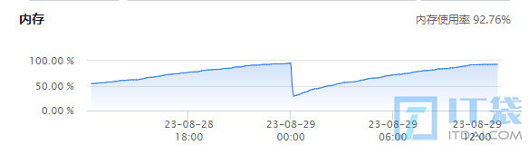 如何解决由触发器导致mysql内存溢出问题