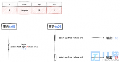 MySQL事务隔离详解 深入解析MySQL事务隔离级别
