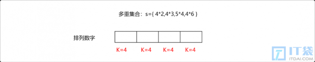 C++离散与组合数学之多重集合