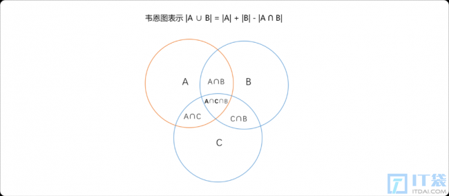 C++离散与组合数学之多重集合