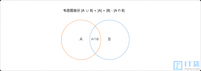 C++离散与组合数学之多重集合