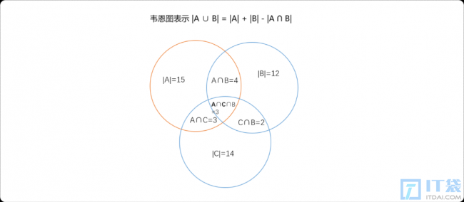 C++离散与组合数学之多重集合