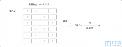 C++离散与组合数学之多重集合 C多重集合的离散数学