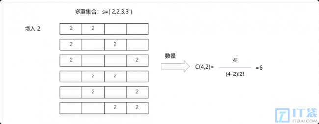 C++离散与组合数学之多重集合