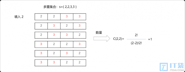 C++离散与组合数学之多重集合