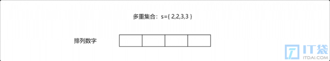 C++离散与组合数学之多重集合