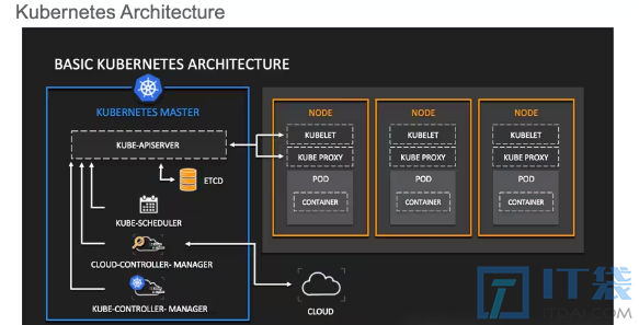 什么是Kubernetes？ Kubernetes 是什么？