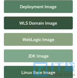 docker是干什么的