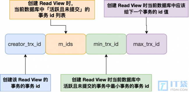 MVCC 多版本并发控制是什么