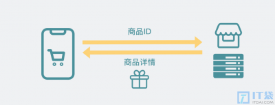 502错误是什么、应该怎么排查？