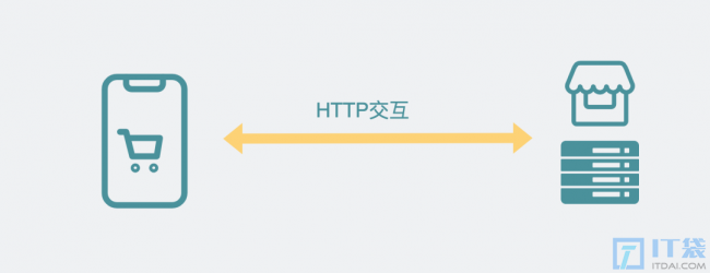 502错误是什么、应该怎么排查