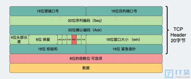 502错误是什么、应该怎么排查
