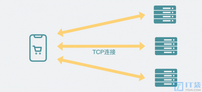 502错误是什么、应该怎么排查