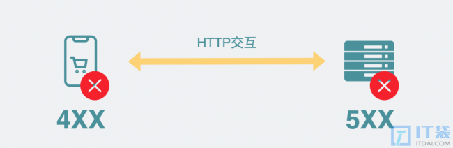 502错误是什么、应该怎么排查
